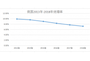 2018年结婚率创新低，为何越来越多的人不愿意结婚！