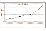 外媒关注中国离婚率：女性日渐独立 离婚观念转变